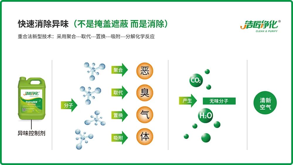 全面認識高壓噴霧除臭設(shè)備，安裝、調(diào)試、應(yīng)用一站式除臭治理！.jpg