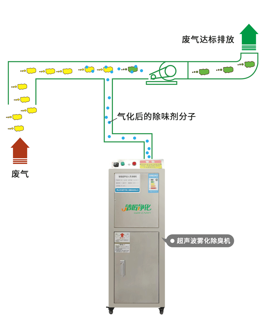 金屬加工廠的應(yīng)用超聲波噴霧除臭機(jī)，工程師現(xiàn)場(chǎng)調(diào)試！.jpg