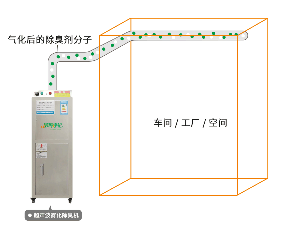 金屬加工廠的應(yīng)用超聲波噴霧除臭機(jī)，工程師現(xiàn)場(chǎng)調(diào)試！.jpg