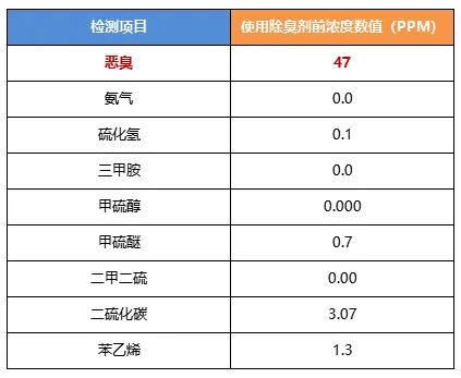 陶瓷廠異味大、被投訴，潔匠現(xiàn)場(chǎng)抽取廢氣做檢測(cè)、研制有效除臭劑！.jpg