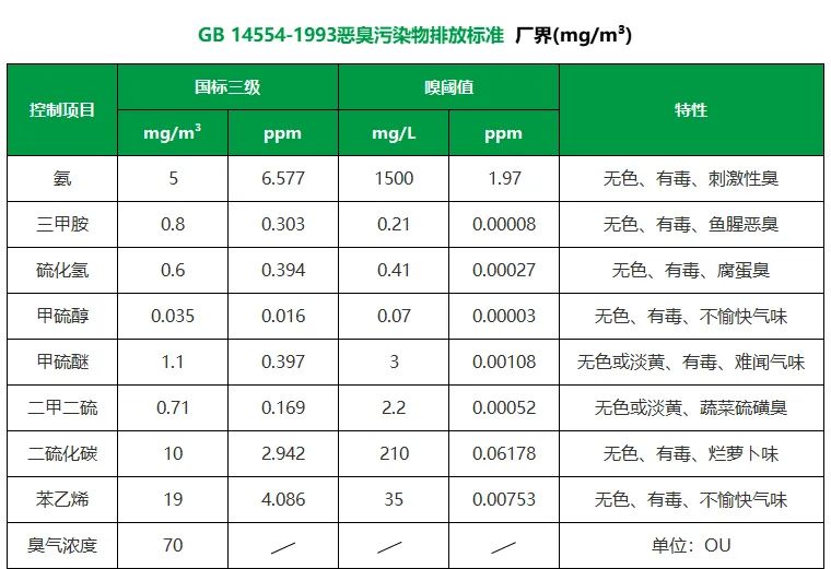 陶瓷廠異味大、被投訴，潔匠現(xiàn)場(chǎng)抽取廢氣做檢測(cè)、研制有效除臭劑！.jpg