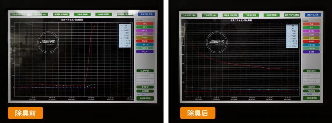 企業(yè)做了廢氣處理，已經(jīng)達到了國家標準，仍然有異味怎么辦？.jpg