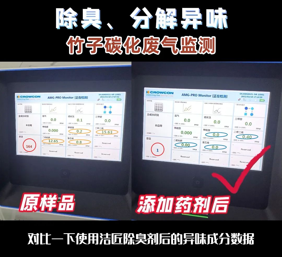 潔匠研發(fā)團隊是如何檢測工業(yè)臭氣的？.jpg