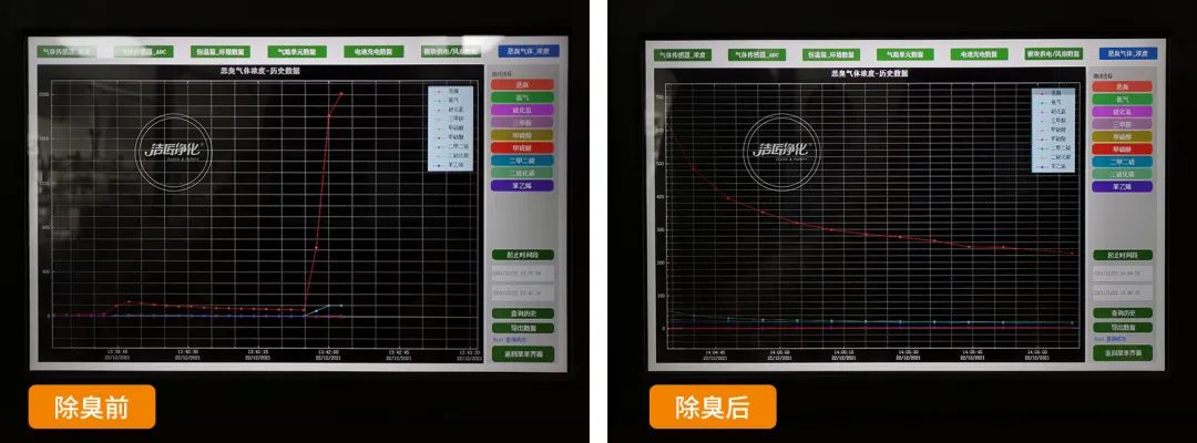 危廢污水有多臭？潔匠凈化30秒快速除臭看得見！.jpg