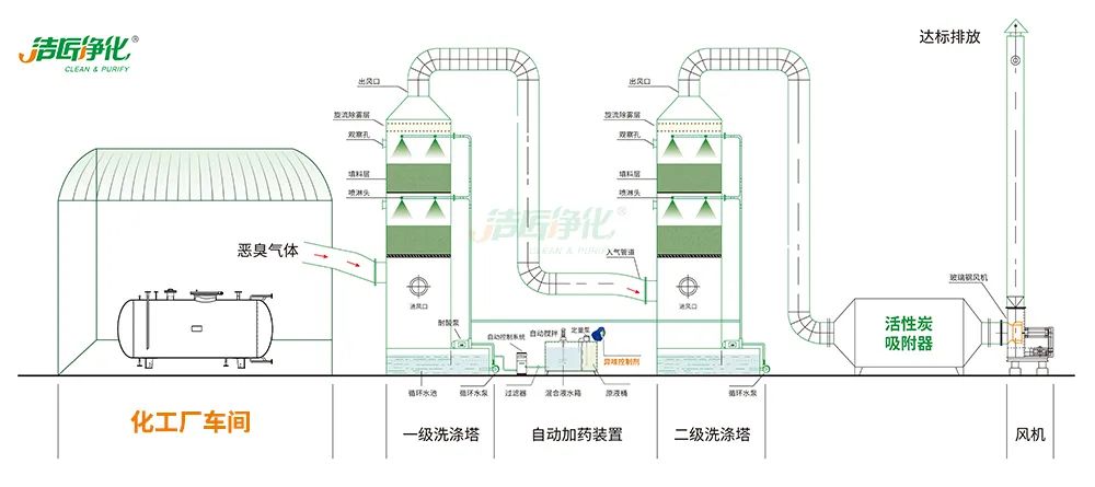 化工異味治理何從入手？帶您全面了解化工污染！.jpg