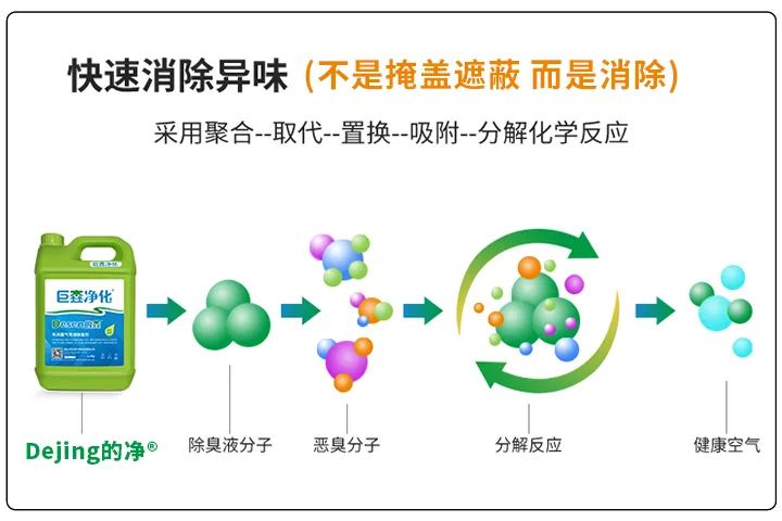 動(dòng)物下腳料煉油異味大！“高效除臭”只需1臺(tái)高壓噴霧設(shè)備？.jpg