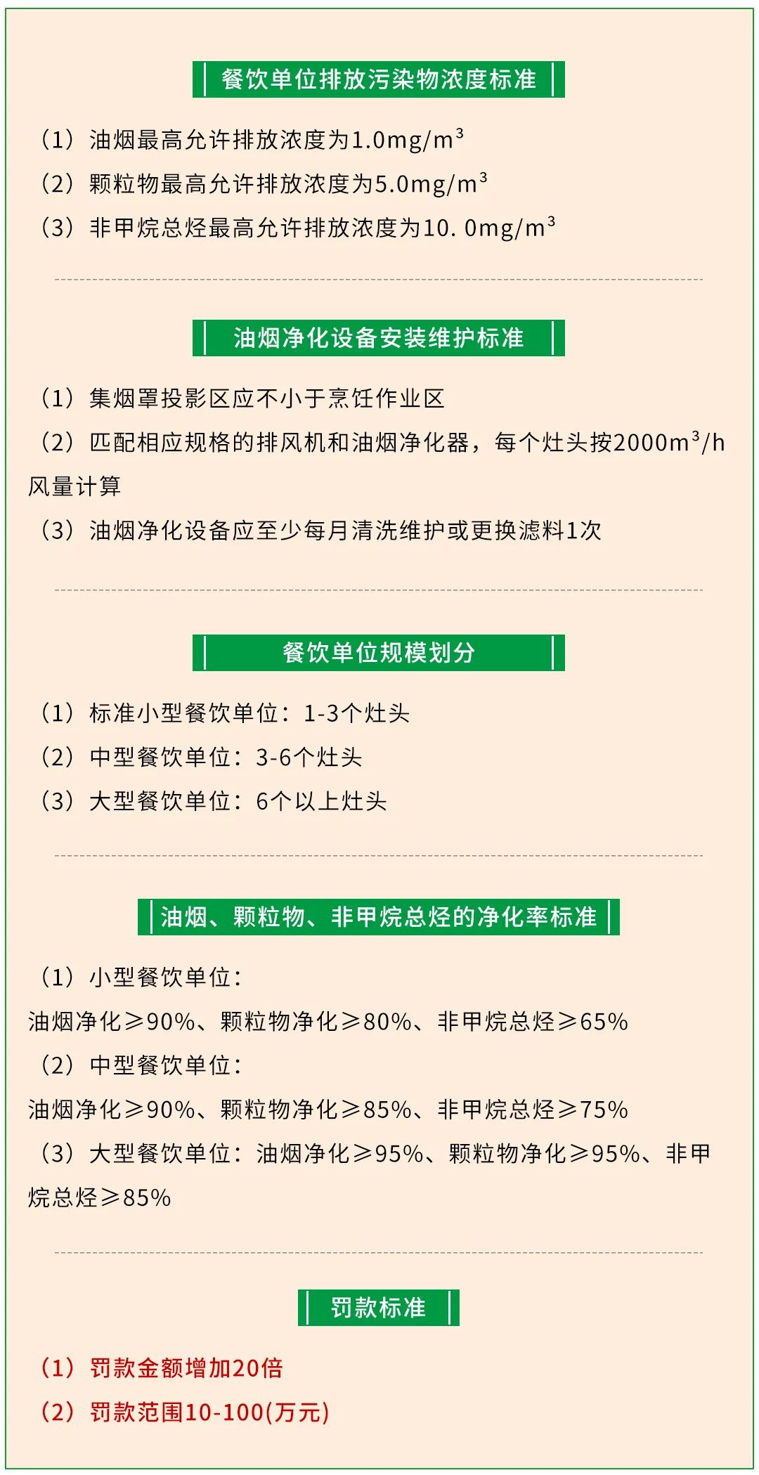 警惕餐飲油煙異味！北京執(zhí)行《排放標(biāo)準(zhǔn)》，最高罰款100萬(wàn)！.jpg