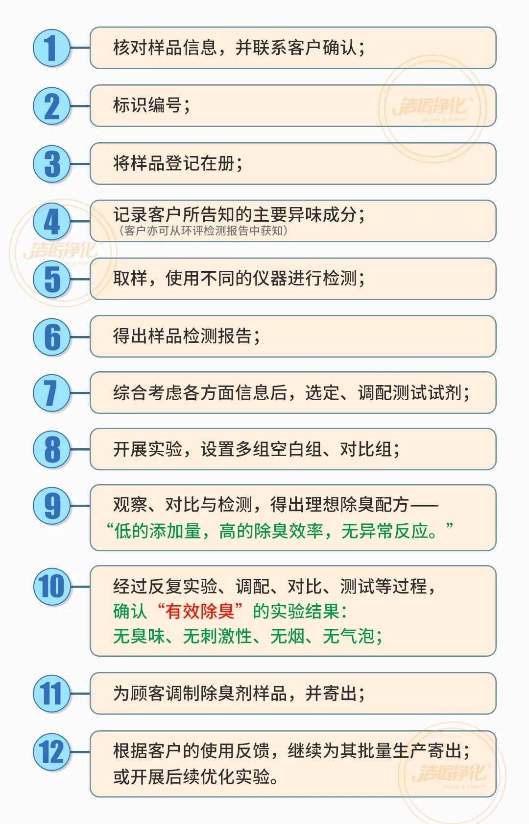  涉及多個行業(yè)！“揭秘”<a href='/' style='color: blue;' target='_blank'>工業(yè)除臭劑</a>是怎樣生產？帶你走進實驗研發(fā)中心！.jpg