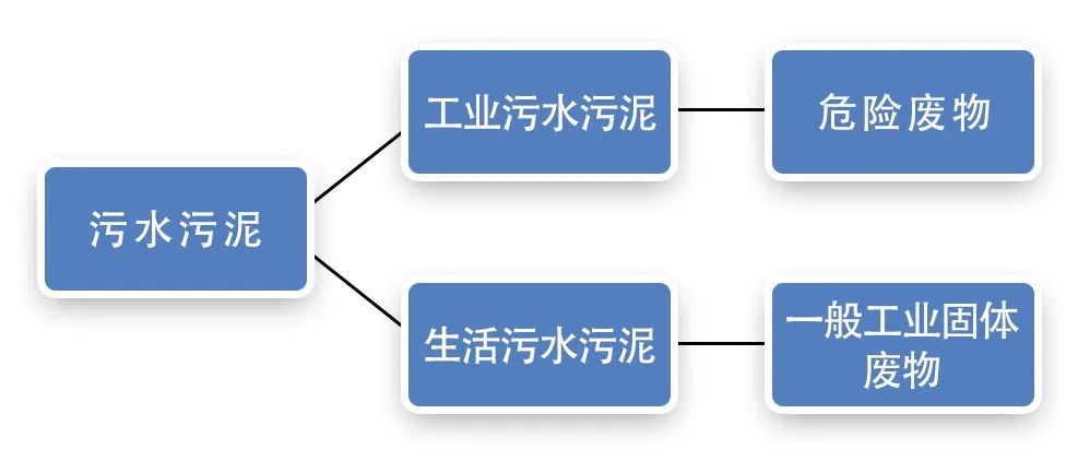 污泥到底是不是危廢？除臭處置是實現(xiàn)資源化利用的重要一環(huán)！.jpg