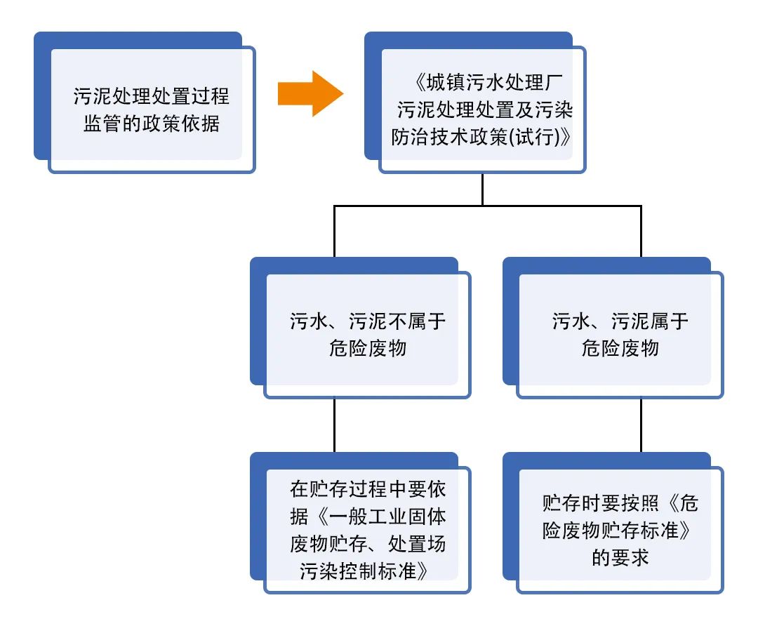 污泥到底是不是危廢？除臭處置是實現(xiàn)資源化利用的重要一環(huán)！.jpg