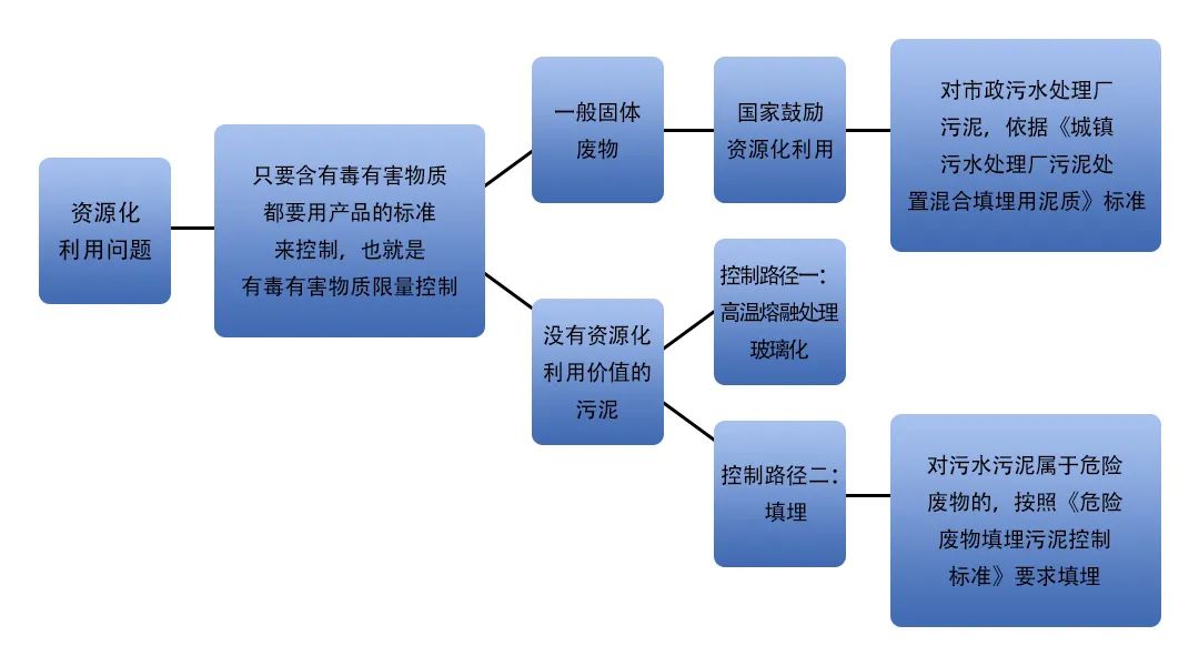污泥到底是不是危廢？除臭處置是實現(xiàn)資源化利用的重要一環(huán)！.jpg