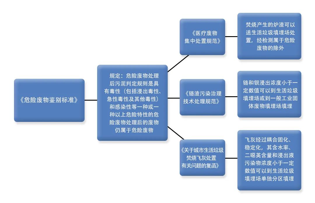 污泥到底是不是危廢？除臭處置是實現(xiàn)資源化利用的重要一環(huán)！.jpg