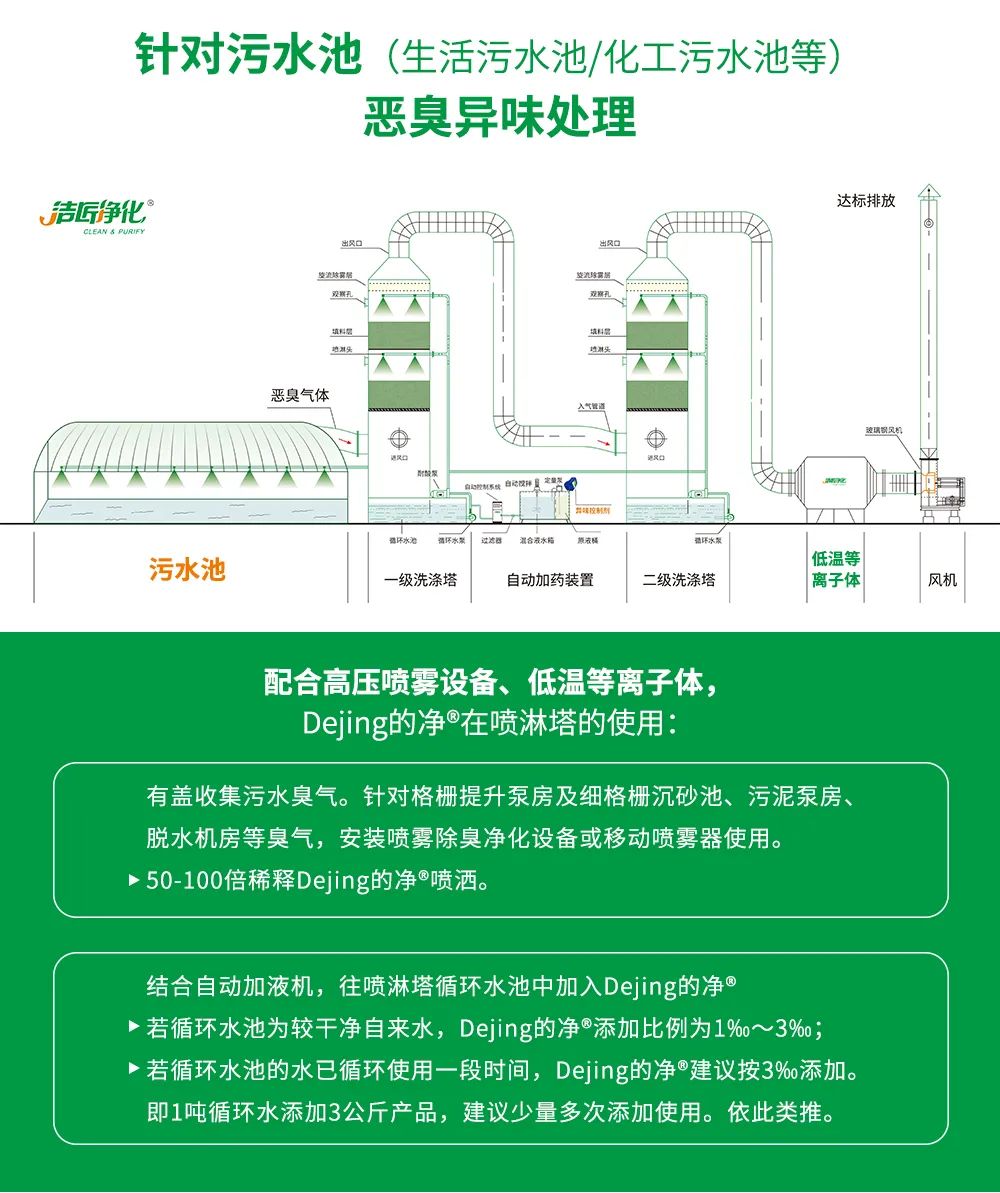 污泥到底是不是危廢？除臭處置是實現(xiàn)資源化利用的重要一環(huán)！.jpg