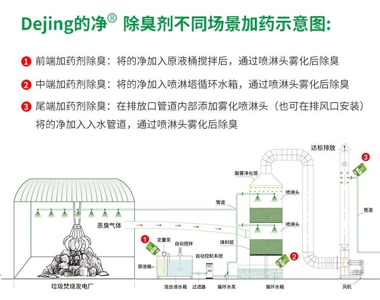 垃圾發(fā)電廠惡臭難題，用Dejing的凈<a href='/' style='color: blue;' target='_blank'>工業(yè)除臭劑</a>解決！.jpg