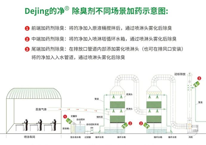 噴漆車間除臭用的凈噴漆噴涂除臭劑，守護車間健康呼吸！.jpg