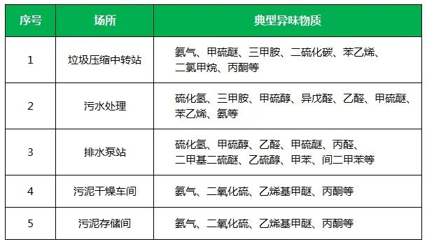 夏天垃圾廢氣惡臭沖天，潔匠凈化·的凈垃圾除臭劑緩解壓力！.jpg