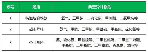 夏天垃圾廢氣惡臭沖天，潔匠凈化·的凈垃圾除臭劑緩解壓力！.jpg