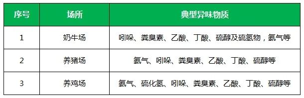 夏天垃圾廢氣惡臭沖天，潔匠凈化·的凈垃圾除臭劑緩解壓力！.jpg