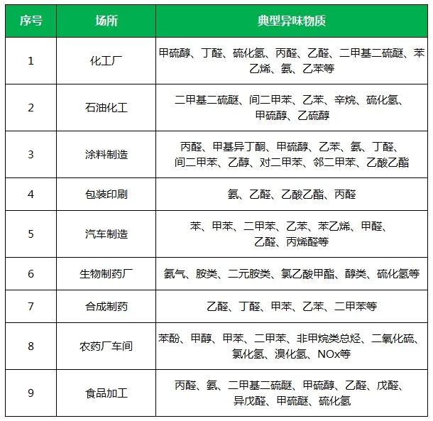 夏天垃圾廢氣惡臭沖天，潔匠凈化·的凈垃圾除臭劑緩解壓力！.jpg