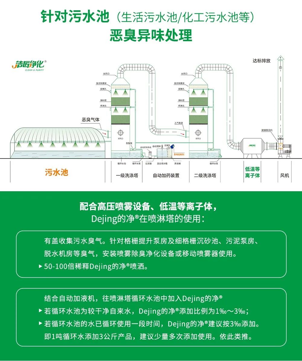 制藥廠廢氣、污水除臭難題，就讓潔匠凈化·的凈除臭劑來處理！.jpg