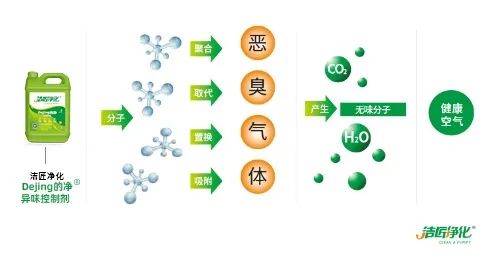 五金加工廠有機(jī)廢氣異味控制，Dejing的凈?除臭劑如何做到？.jpg
