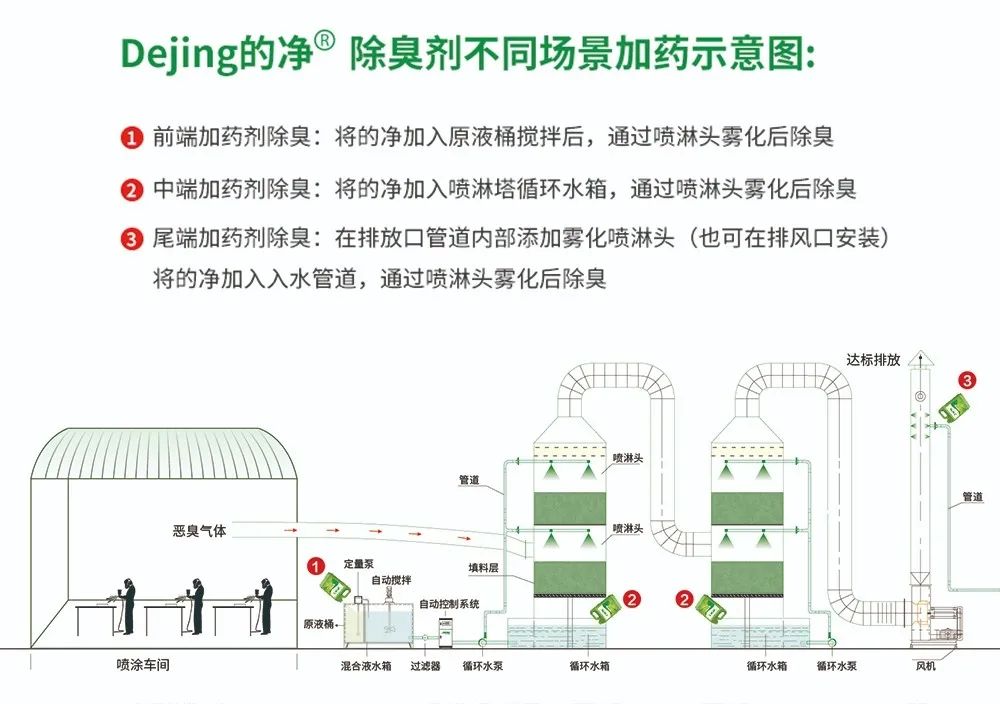 五金加工廠有機(jī)廢氣異味控制，Dejing的凈?除臭劑如何做到？.jpg