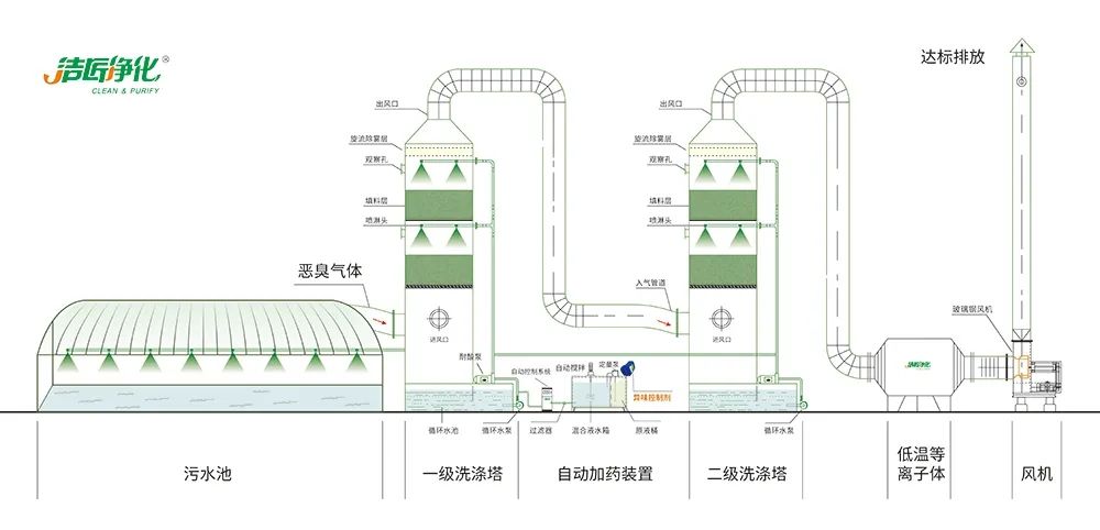陶瓷廠廢氣惡臭讓人苦不堪言，Dejing的凈?除臭劑幫助企業(yè)達標排放！.jpg