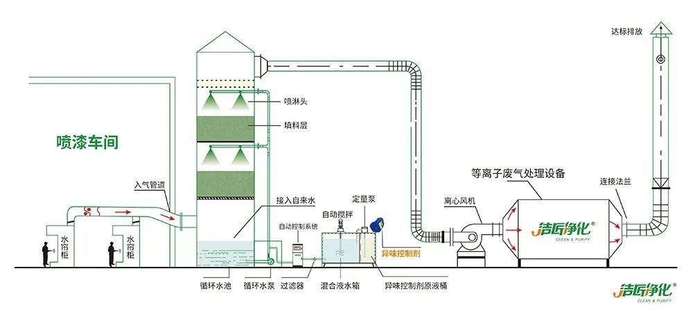 木質(zhì)建材、木質(zhì)家具制造業(yè)釋放大量臭味，的凈除臭劑快速分解除臭！.jpg