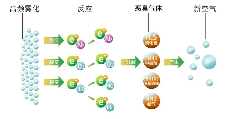 鑄造廠車間廢氣除臭，Dejing的凈?除臭劑起什么作用？.jpg