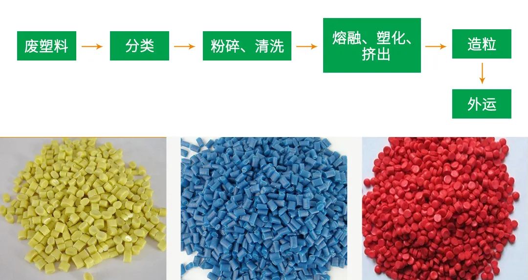 再生塑料造粒生產(chǎn)如何除臭？Dejing的凈除臭劑一站式解決方案！.jpg