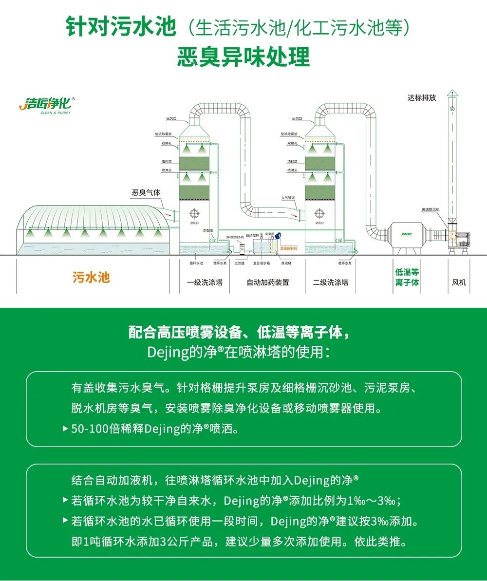 水污染除臭治理——需要除臭劑技術做支撐！.jpg