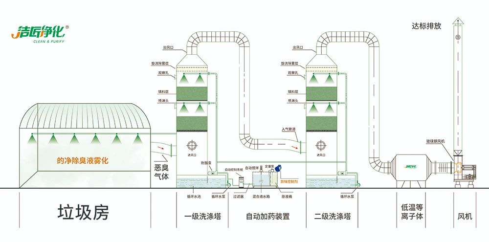 Dejing的凈?垃圾除臭劑，有效改善街道臭味.jpg