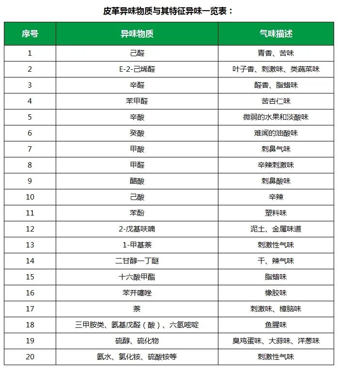 皮革異味怎么辦？Dejing的凈?-制革廠專用除臭劑，皮革臭味的克星！.jpg
