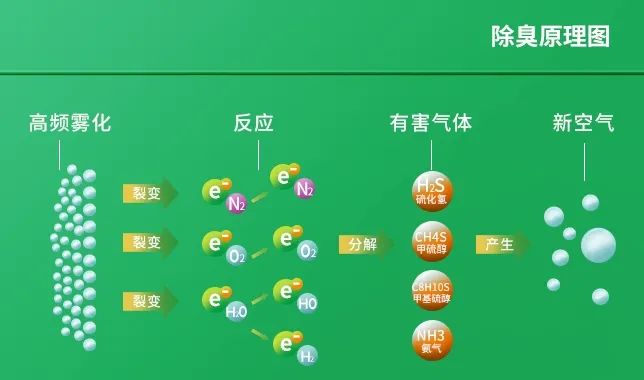 工業(yè)廢氣治理——Dejing的凈?除臭劑“吃掉”惡臭，“消化”危害！.jpg