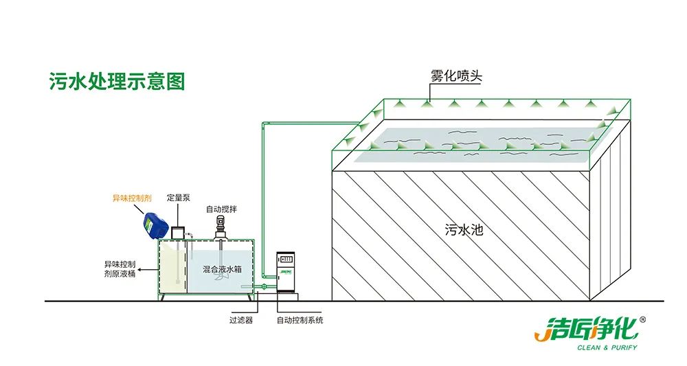 Dejing的凈??造紙廠除臭劑——廢氣、污水惡臭異味全解決！.jpg