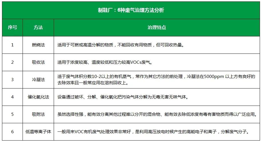 Dejing的凈??制鞋廠除臭劑，治理揮發(fā)性有機化合物(VOC)廢氣.jpg