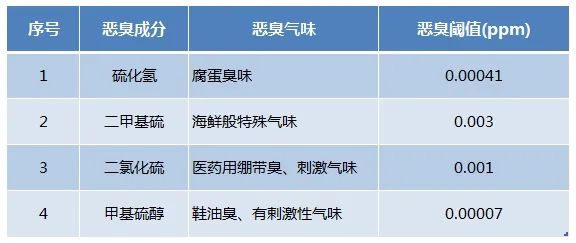 Dejing的凈??化工除臭劑快速消除化工車間廢氣臭味！.jpg