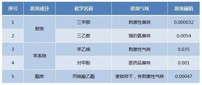 Dejing的凈??化工除臭劑快速消除化工車間廢氣臭味！.jpg
