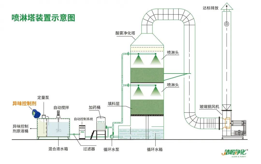 Dejing的凈??化工除臭劑快速消除化工車間廢氣臭味！.jpg