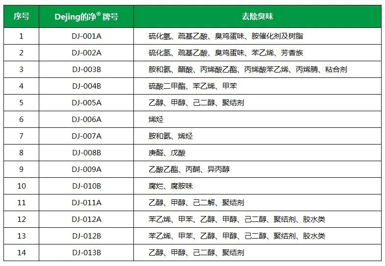 Dejing的凈工業(yè)除臭劑——解決臭味困擾的源頭！.jpg