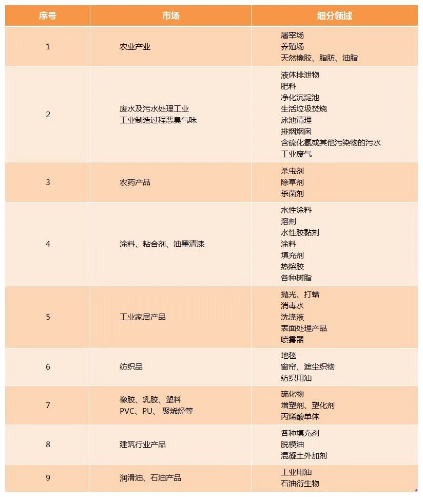 Dejing的凈工業(yè)除臭劑——解決臭味困擾的源頭！.jpg