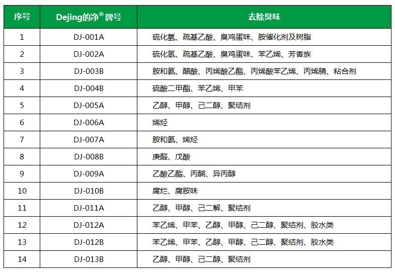 從工業(yè)廢氣，到市政、家居異味治理...潔匠凈化解決方案總覽！.jpg