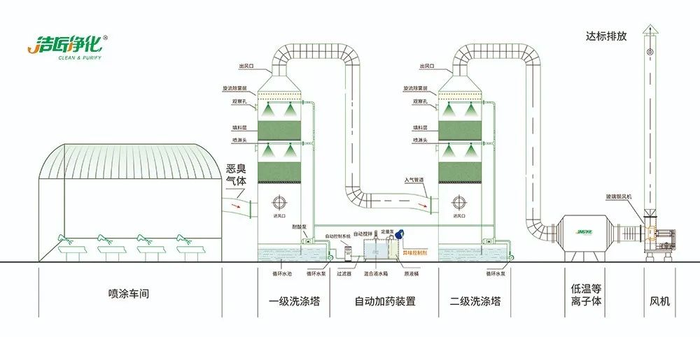 涂裝生產(chǎn)，面對污染難題如何選擇除臭方案？.jpg