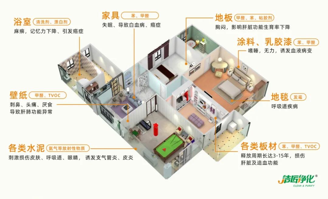 空調(diào)、寵物...細(xì)分應(yīng)用領(lǐng)域，異凈除味劑專(zhuān)注你的家居健康呼吸！
