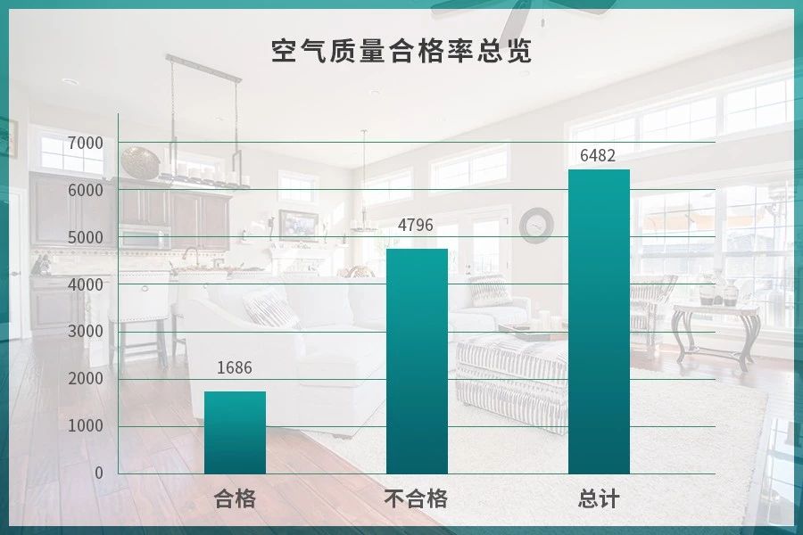 驚！室內(nèi)空氣污染現(xiàn)狀有多嚴(yán)重？