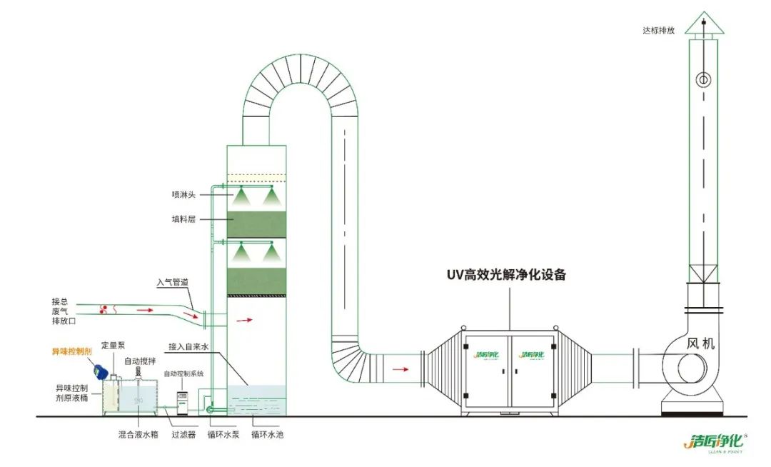 化工廠污水、污泥“臭氣熏天”遭投訴，該如何解決？.jpg