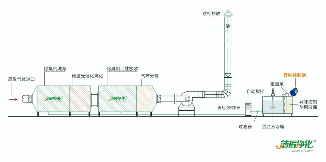 化工廠污水、污泥“臭氣熏天”遭投訴，該如何解決？.jpg