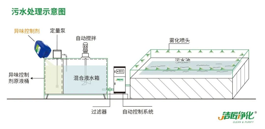 化工廠污水、污泥“臭氣熏天”遭投訴，該如何解決？.jpg