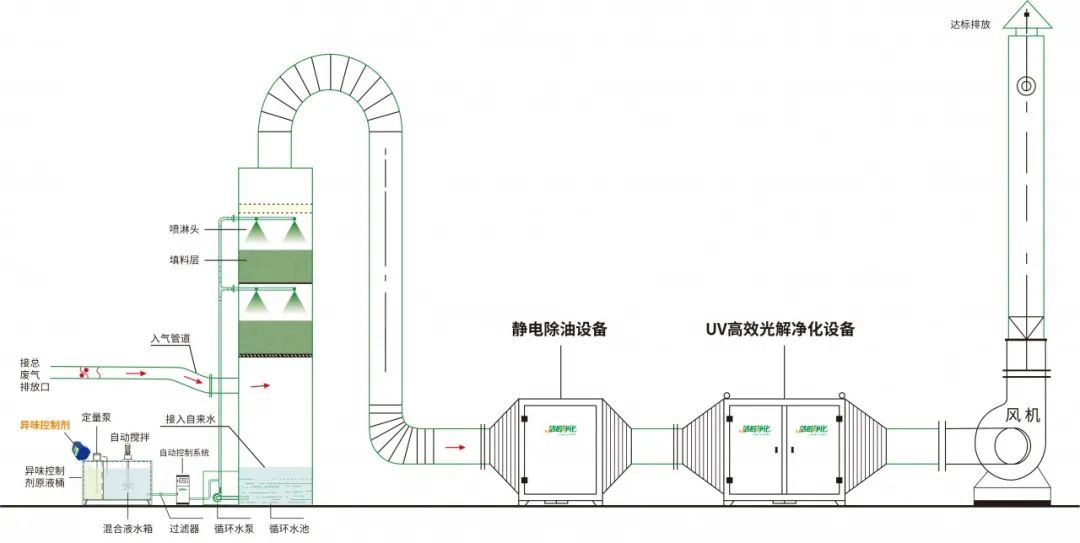 環(huán)保重壓下，紡織印染行業(yè)面臨兩難，廢氣治理刻不容緩！.jpg