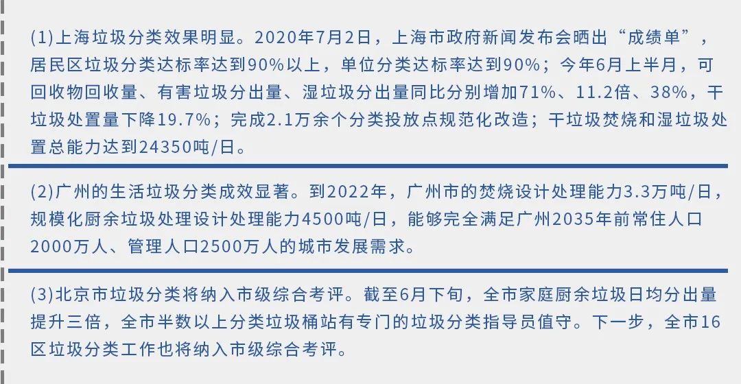 垃圾分類新時(shí)尚，垃圾焚燒和濕垃圾處理需求凸顯.jpg
